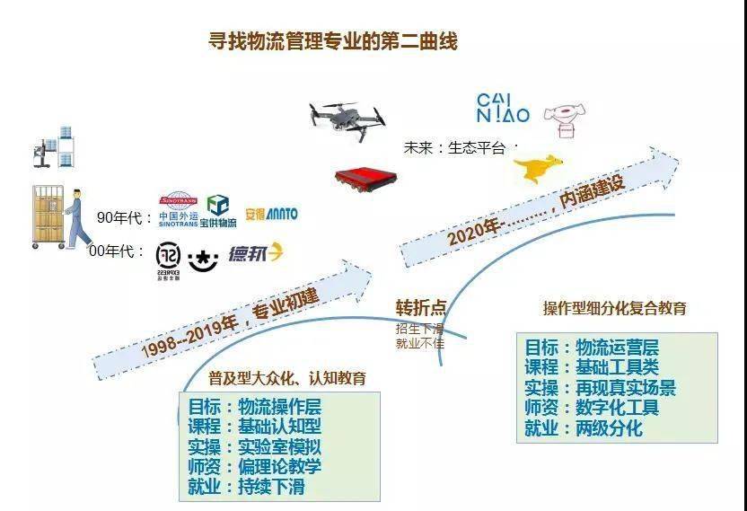 余姚市公路运输管理事业单位发展规划展望