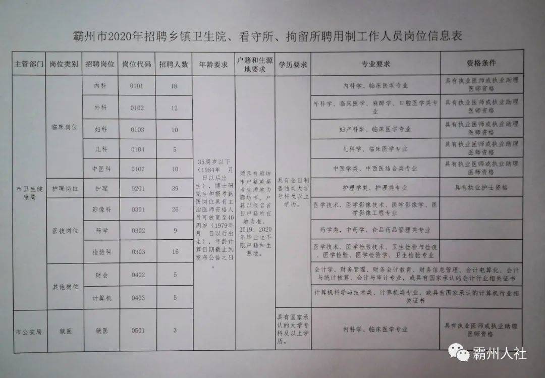 朔州市卫生局最新招聘信息与招聘细节全面解析