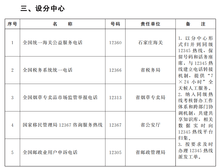 海港区数据与政务服务局人事任命动态解读