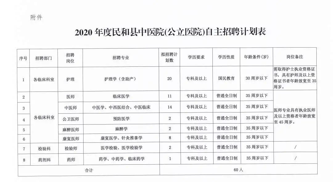 日土县医疗保障局最新招聘信息与岗位概述