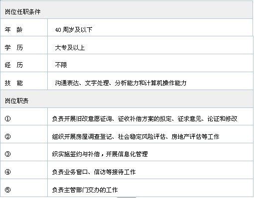 柳州市房产管理局最新招聘信息解析及概述