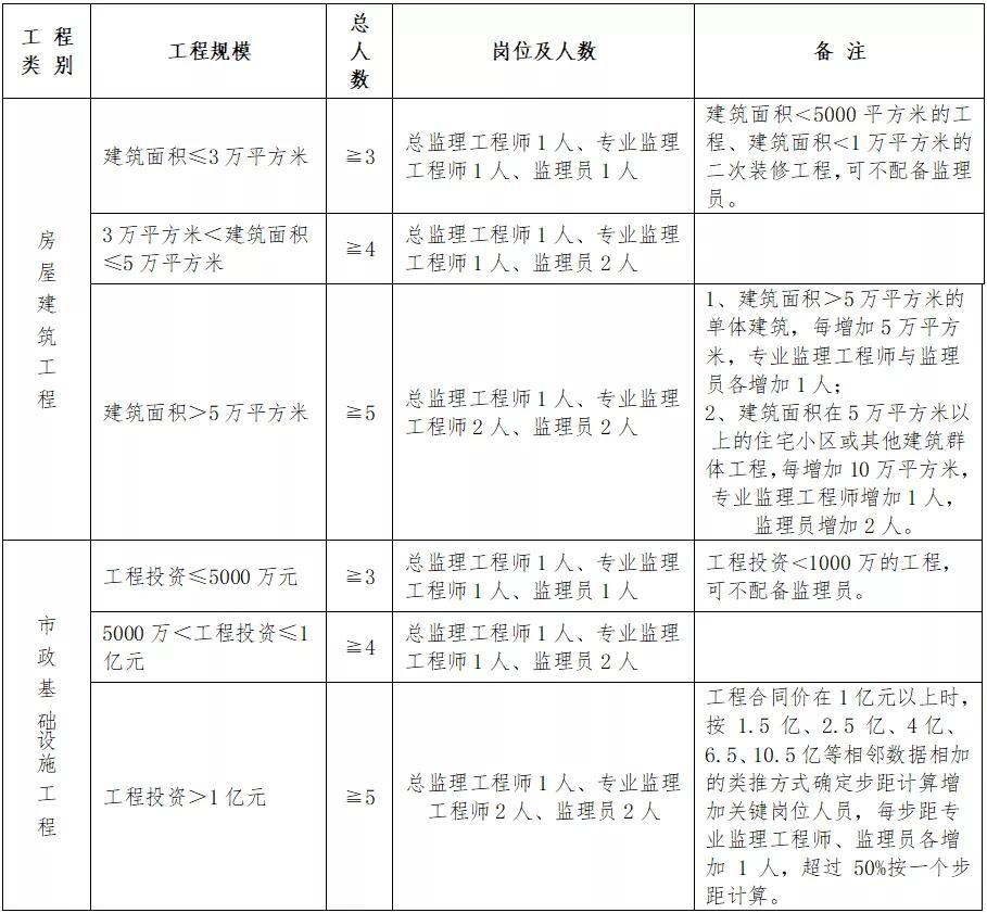 日土县级公路维护监理事业单位人事任命分析报告