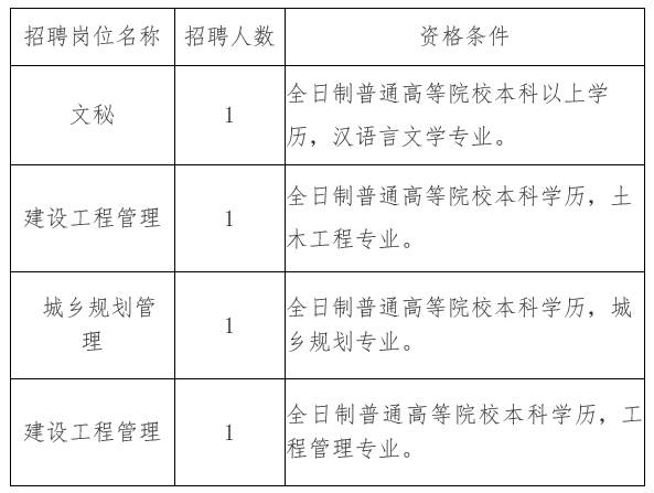 康保县住房和城乡建设局招聘启事