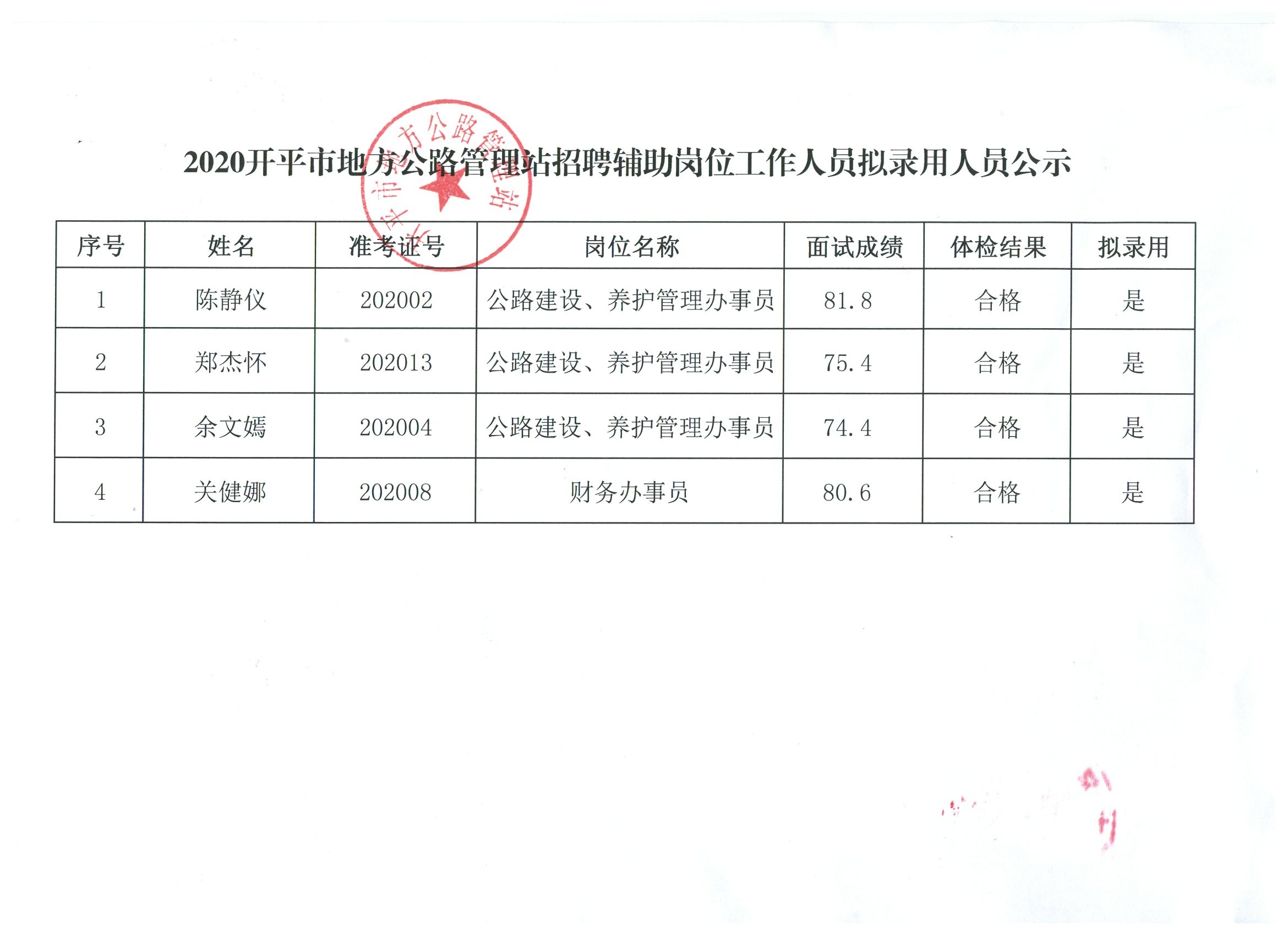 土默特右旗级公路维护监理事业单位招聘公告及解读