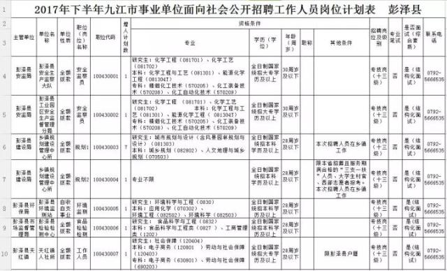 彭泽县审计局最新招聘公告详解