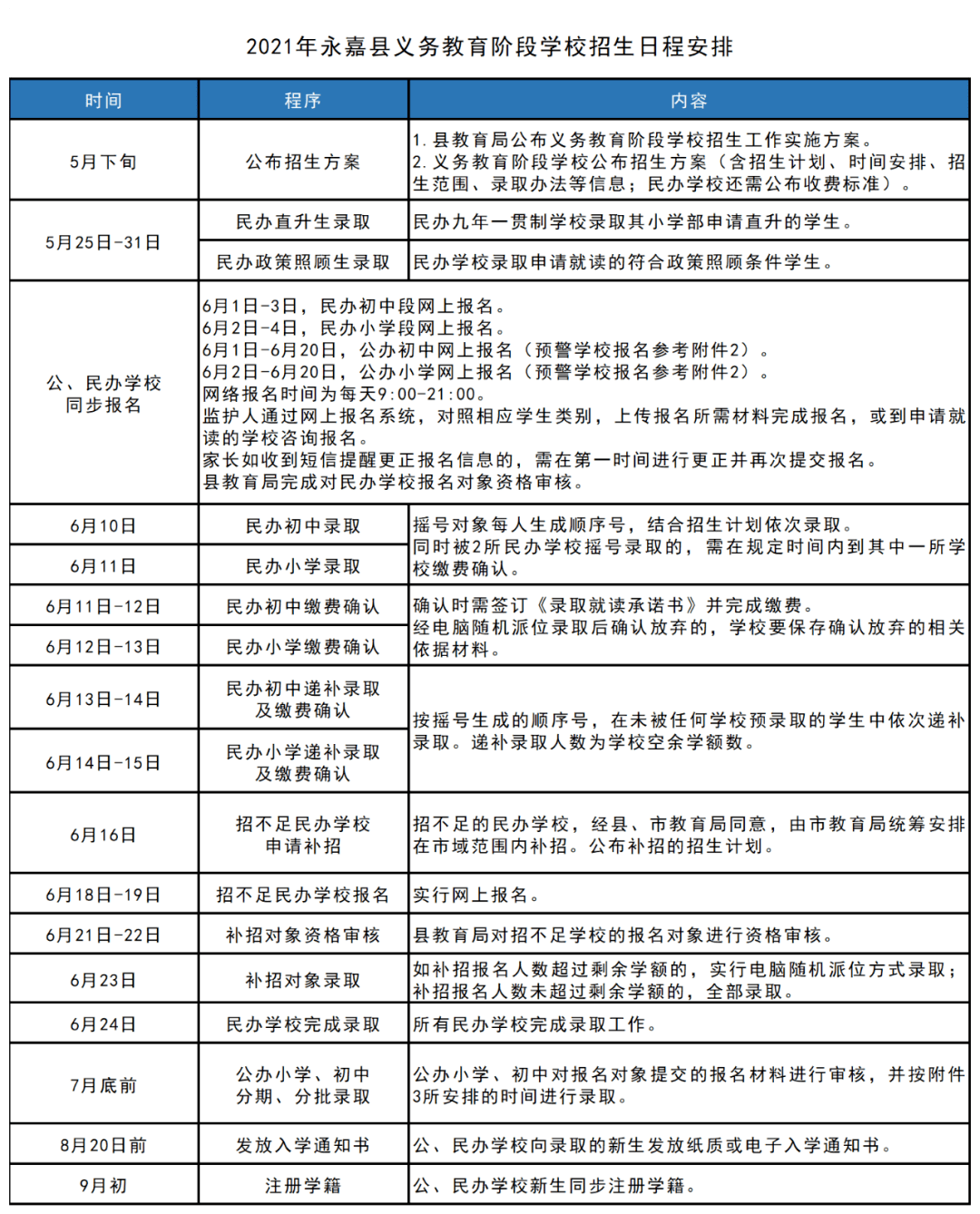 息县成人教育事业单位发展规划展望