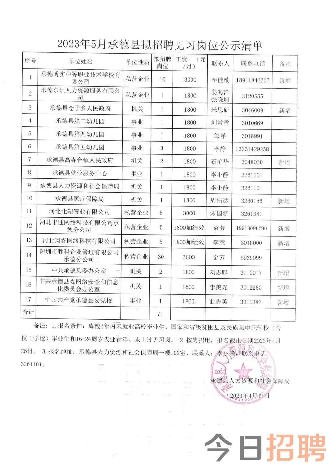 梦想之翼 第2页