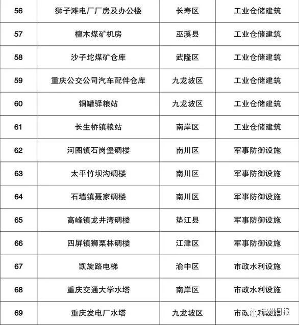 忠县数据和政务服务局最新发展规划深度解析