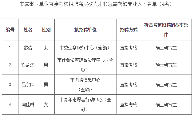 攀枝花市信访局最新招聘公告解析