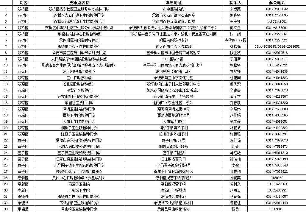 增康村天气预报更新通知