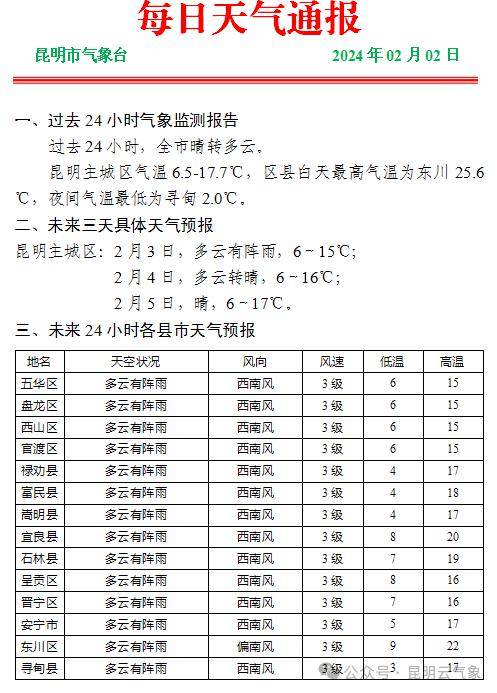 马草坝居委会天气预报与生活指南