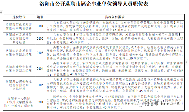 洛阳市地方志编撰办公室最新招聘详解及概述