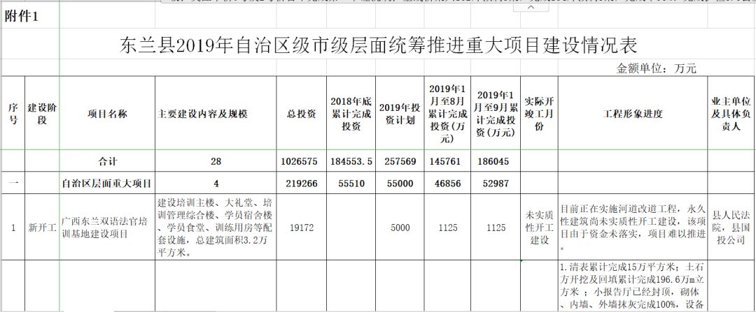 东兰县计生委最新发展规划展望