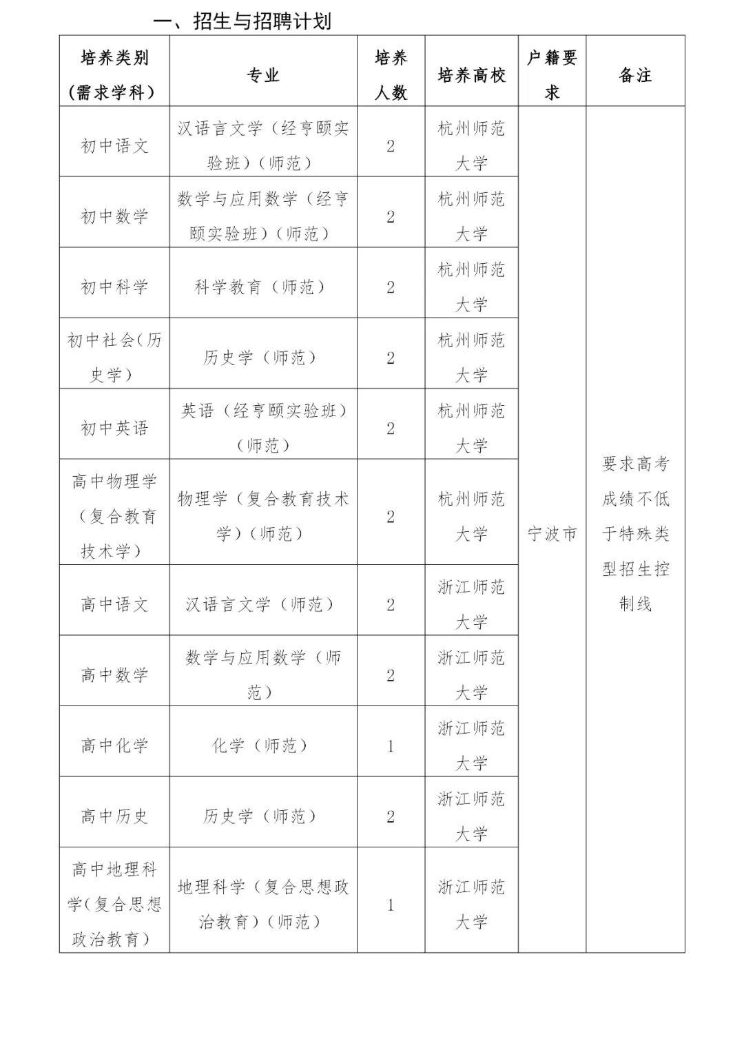 奉化市交通运输局领导团队引领交通事业迈向新高度