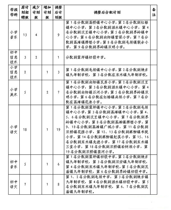 紫阳县特殊教育事业单位最新项目进展及其社会影响概述