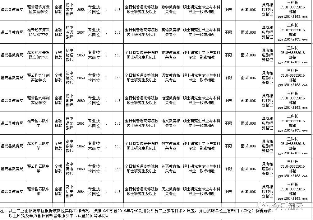 灌云县人民政府办公室最新招聘公告详解