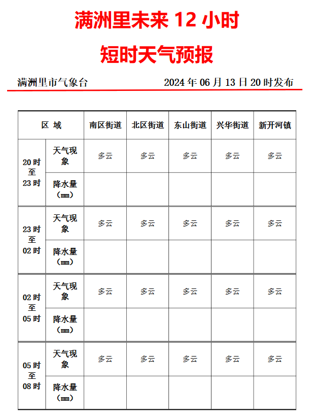 何家村天气预报更新通知