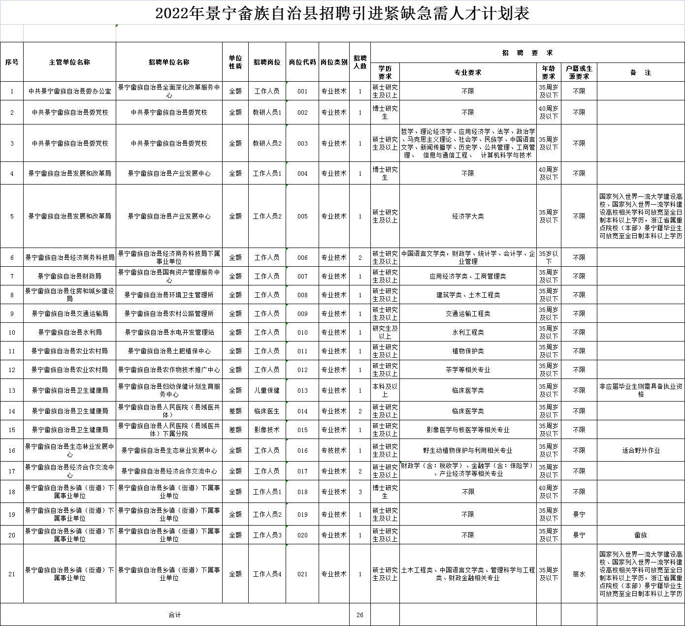 寿宁县人民政府办公室最新招聘启事概览