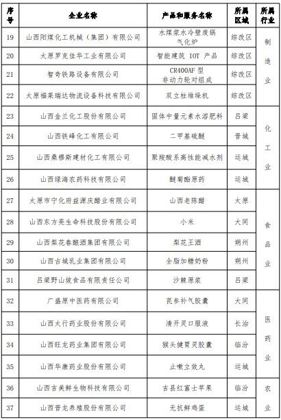 忻州市食品药品监督管理局发展规划展望