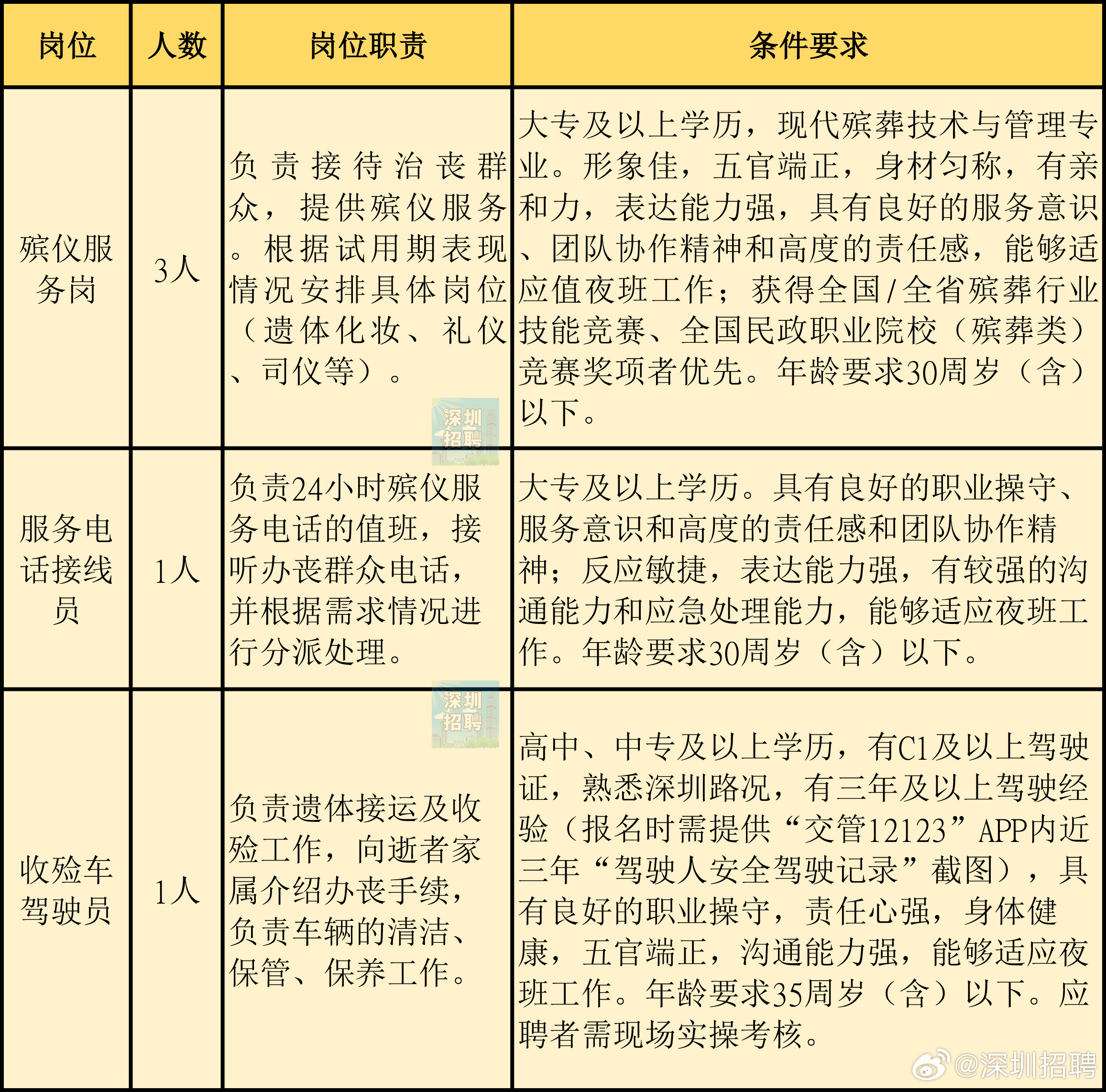 龙岗区殡葬事业单位招聘信息与职业前景展望