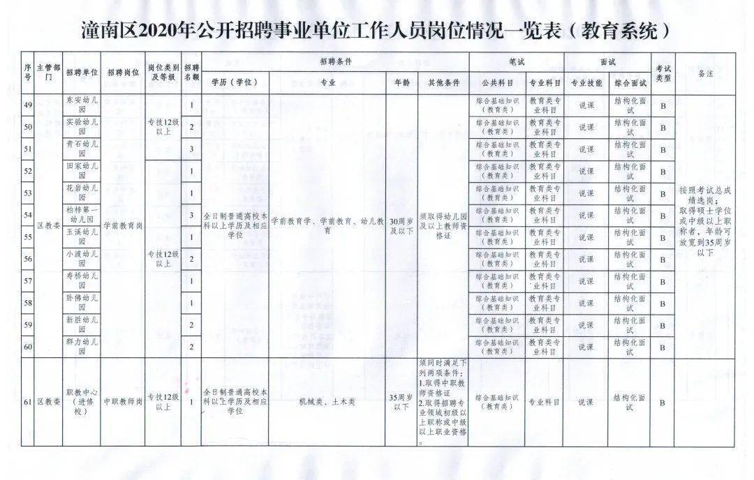 沿滩区教育局最新招聘公告全面解析