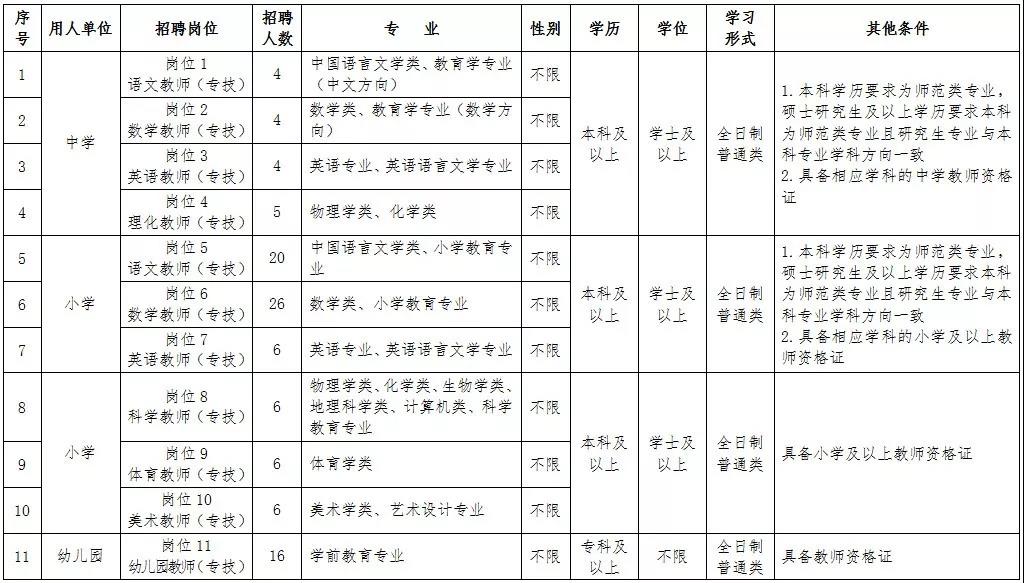 桥东区教育局最新招聘公告概览