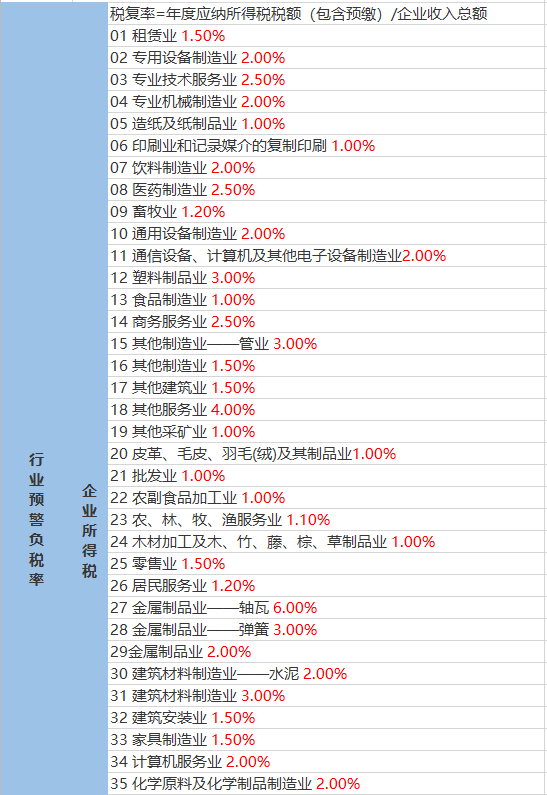 城近村委会天气预报更新通知