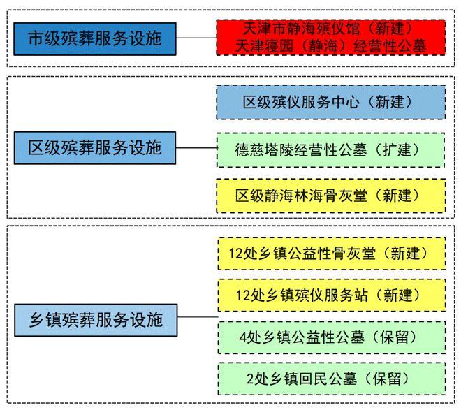 兴化市殡葬事业单位发展规划展望，未来展望与趋势分析