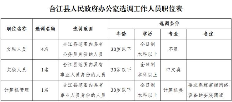 合江县统计局最新人事任命及领导调整