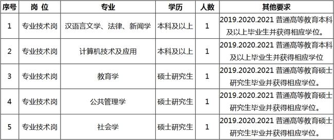 吉利区成人教育事业单位招聘最新信息及内容探讨