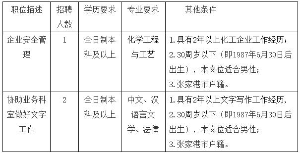 张强镇最新招聘信息汇总