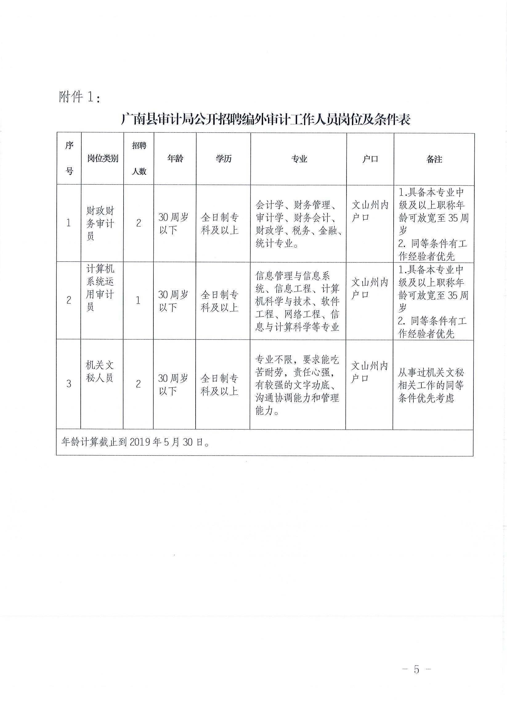 宣威市审计局招聘启事概览