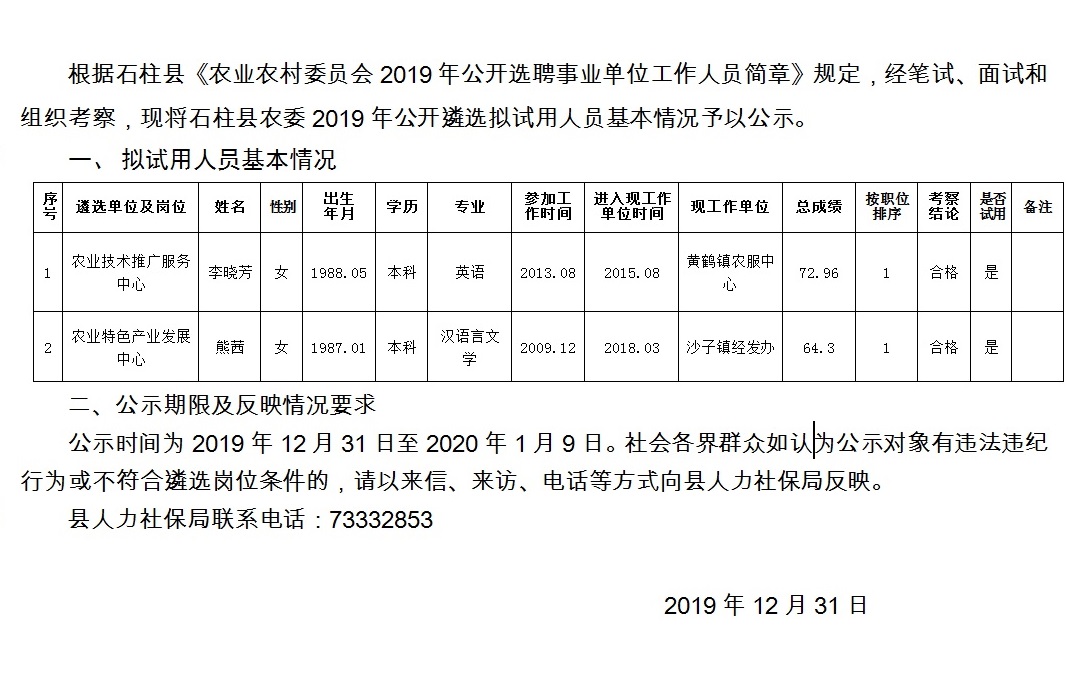 卧里屯乡最新招聘信息全面解析