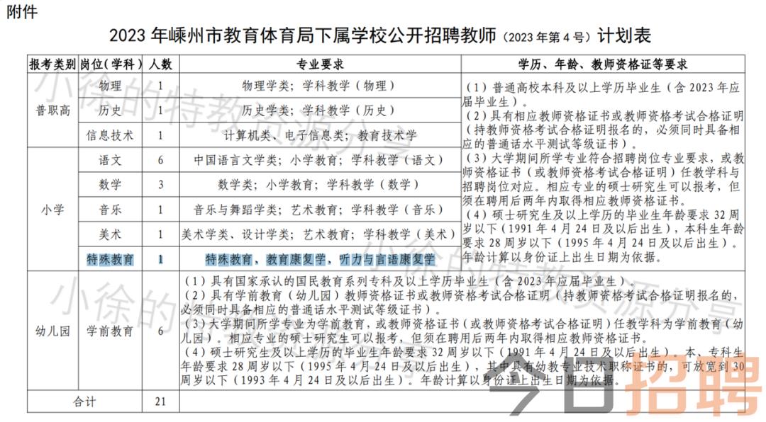 顺城区特殊教育事业单位招聘最新信息全面解析