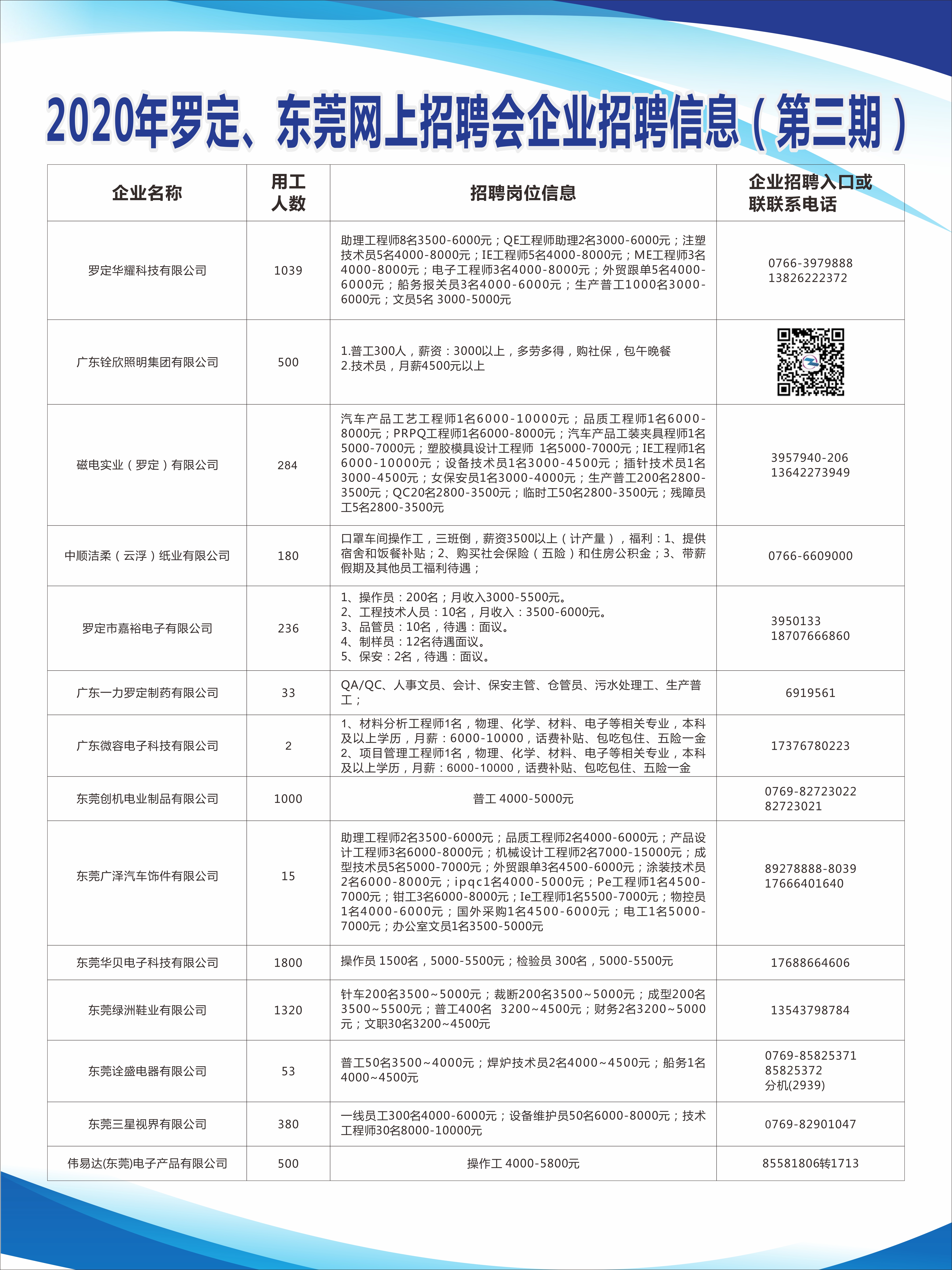 阳东县发展和改革局最新招聘概述及职位详情