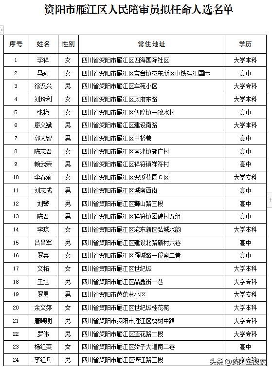 资阳区医疗保障局人事任命动态更新