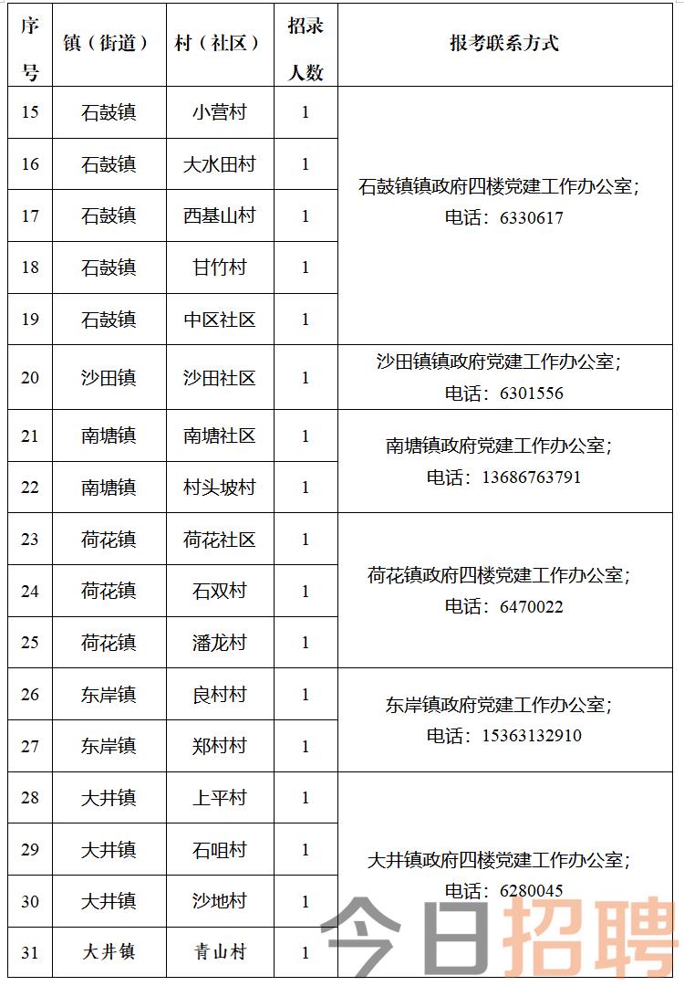 灵岩社区村最新招聘信息全面解析