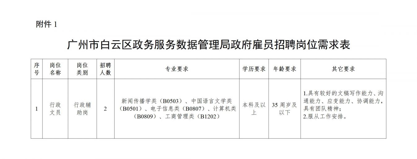 白下区数据和政务服务局招聘信息解读，职位详解与申请指南