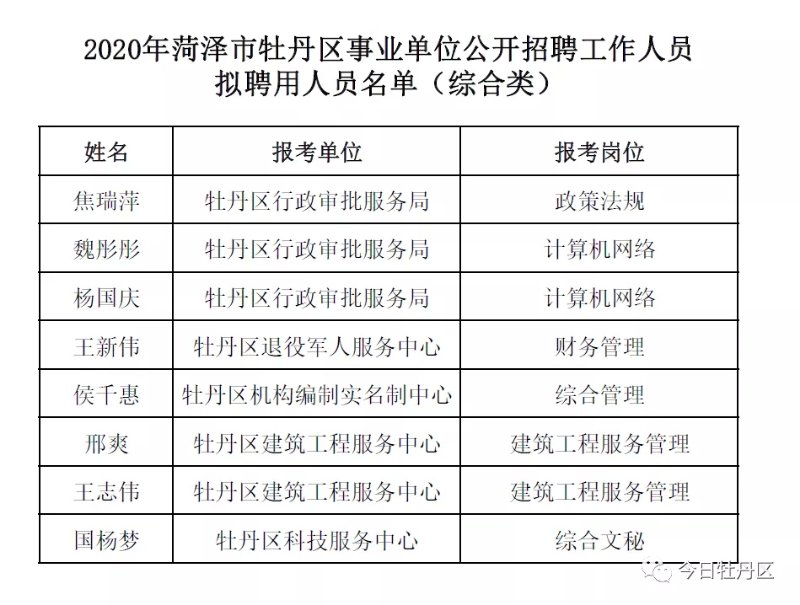 牡丹区公路运输管理事业单位招聘启事概览