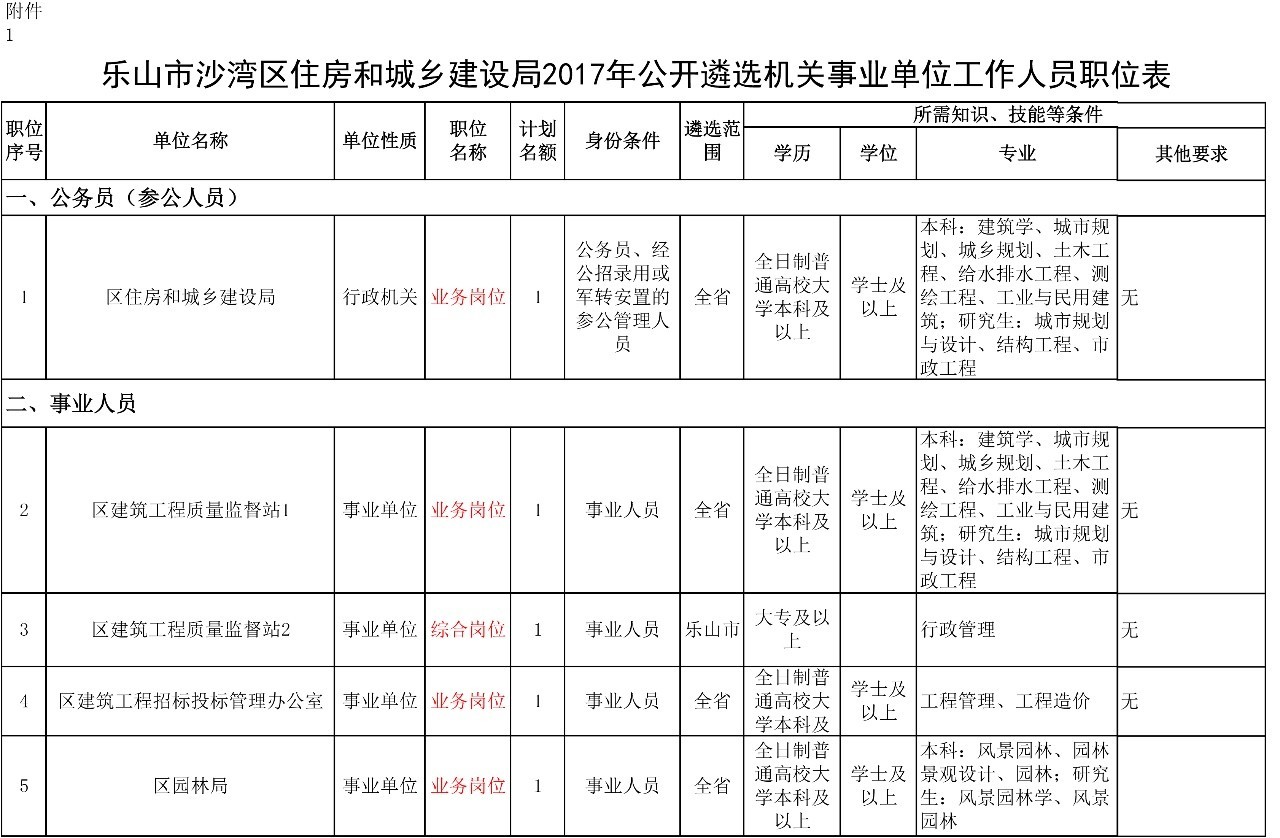 沙湾区住房和城乡建设局最新招聘公告概览