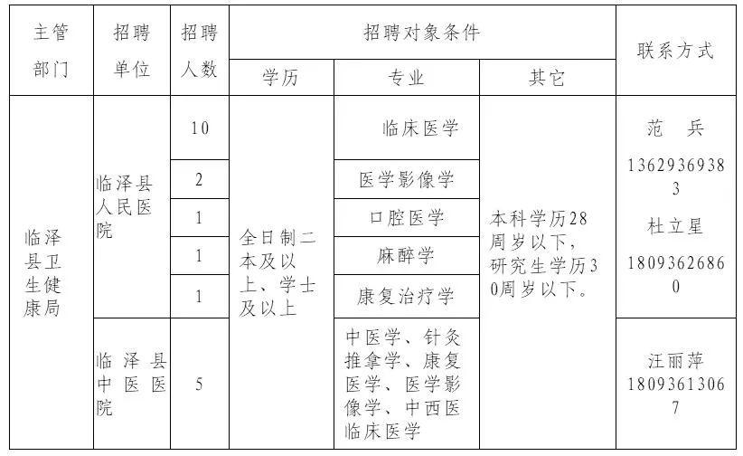 榆中县卫生健康局最新招聘公告概览