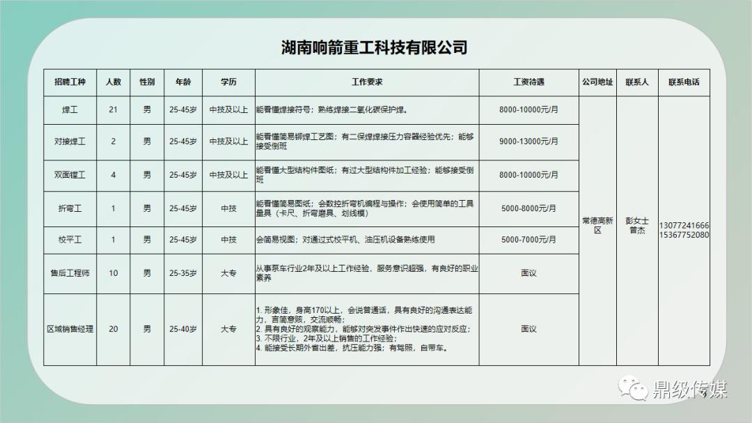 仙桃市级公路维护监理事业单位招聘信息与解读公告