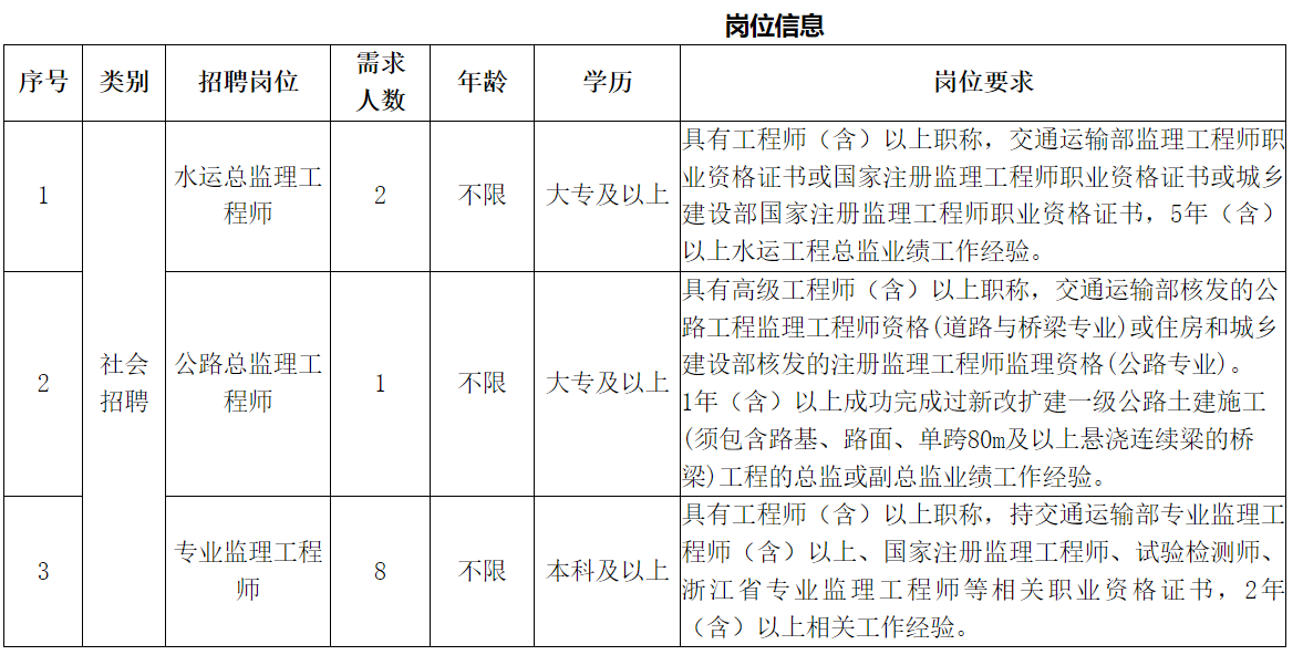 中沙群岛岛礁海域级公路维护监理事业单位招聘启事