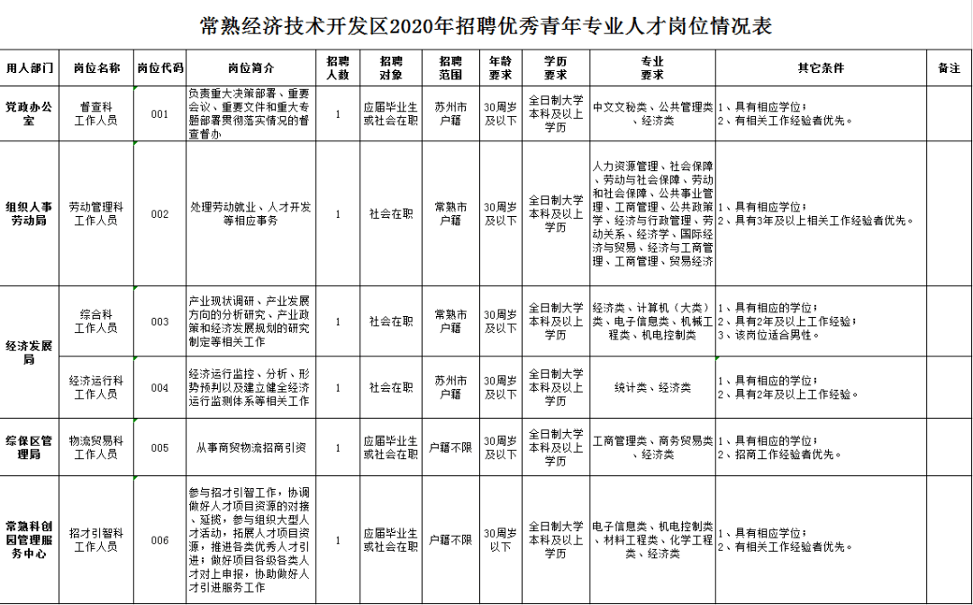 章外最新招聘信息总览