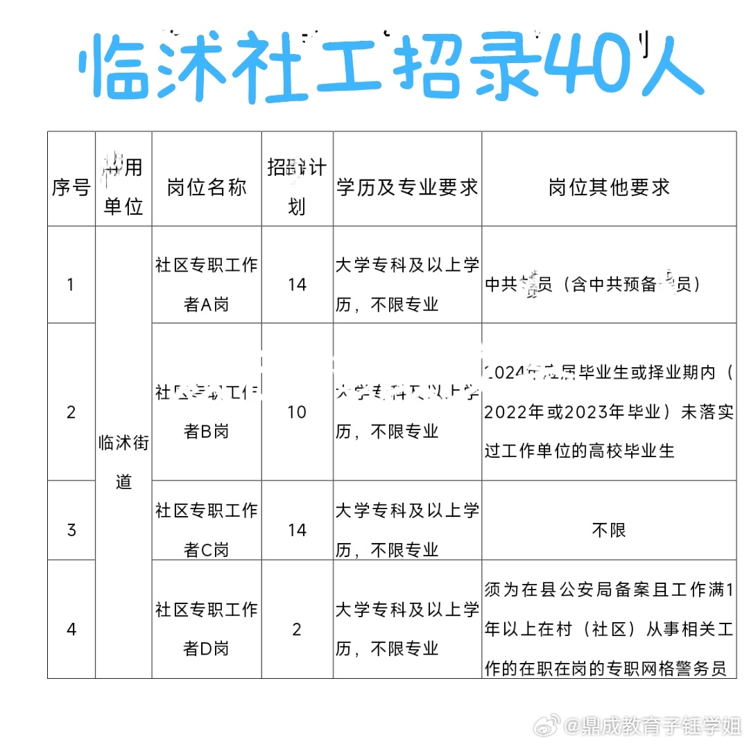 柳江社区最新就业招聘信息公告