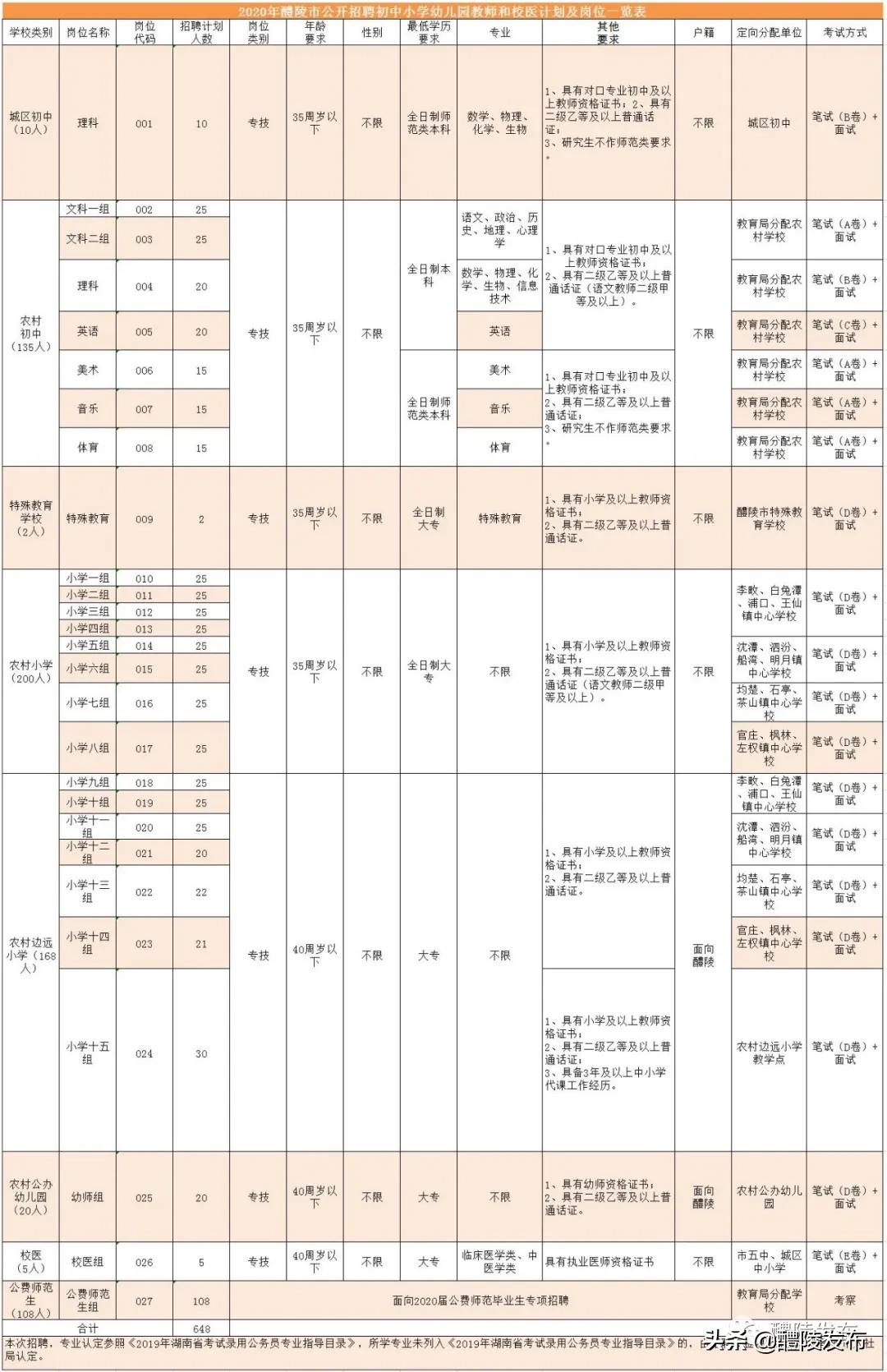 醴陵市文化广电体育和旅游局招聘启事及最新职位概览