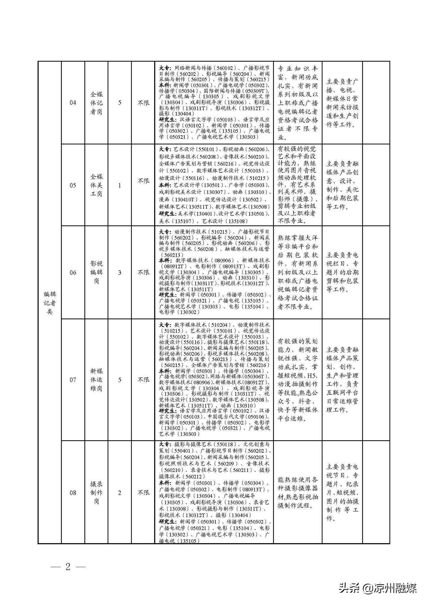 盐湖区级公路维护监理事业单位招聘信息与概述揭秘