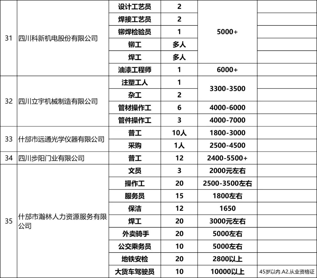 什邡市体育馆最新招聘概览