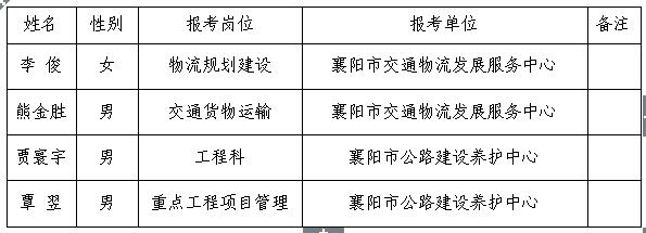 赤壁市交通运输局招聘启事概览