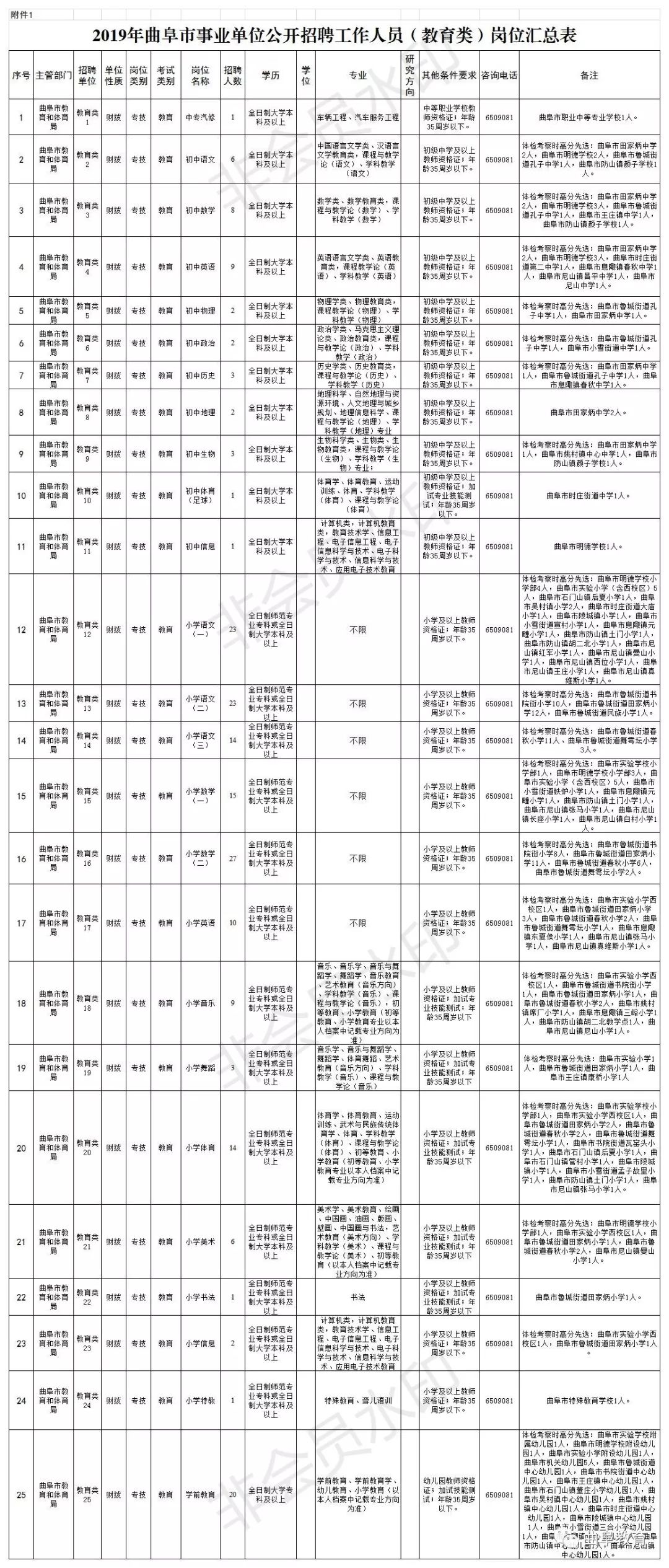 曲阜市殡葬事业单位招聘信息与职业前景展望